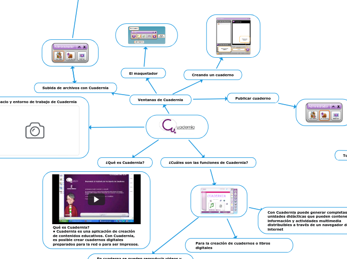 Mapa Conceptual - Mind Map