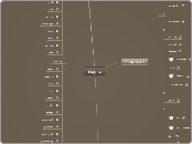 Clojure - Mind Map