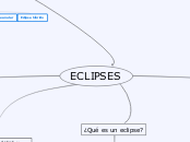 ECLIPSES - Mapa Mental