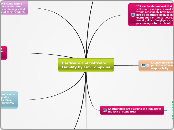 Hardware and Software Liability by Tim Tom...- Mind Map