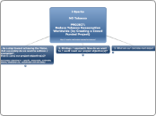 i-Sparks 

NO Tobacco

PROJECT:
Reduce Tob...- Mind Map