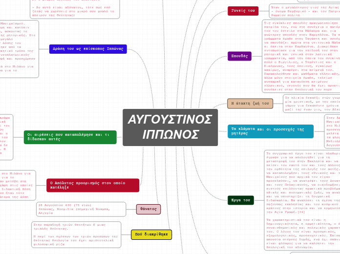 ΑΥΓΟΥΣΤΙΝΟΣ ΙΠΠΩΝΟΣ