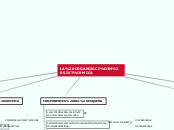 LA ORGANIZACIÓN SISTÉMICA - Mapa Mental