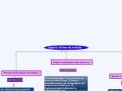 Aρχαία ελληνική ποίηση - Mind Map