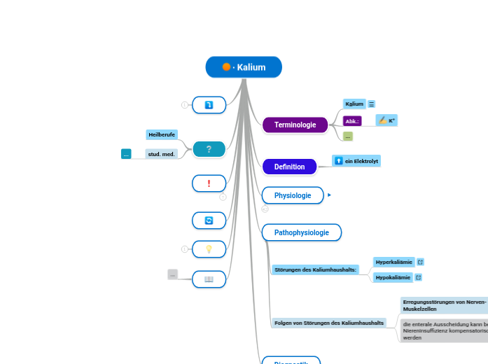∙ Kalium - Mindmap
