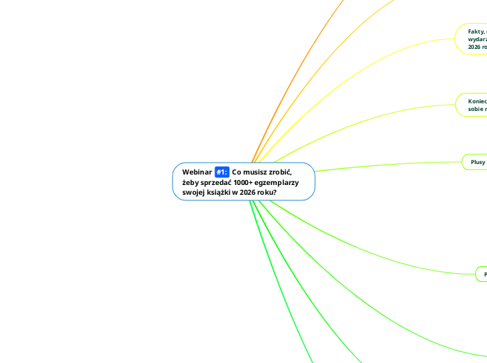 Webinar #1: Co musisz zrobić, żeby sprzedać 1000+
