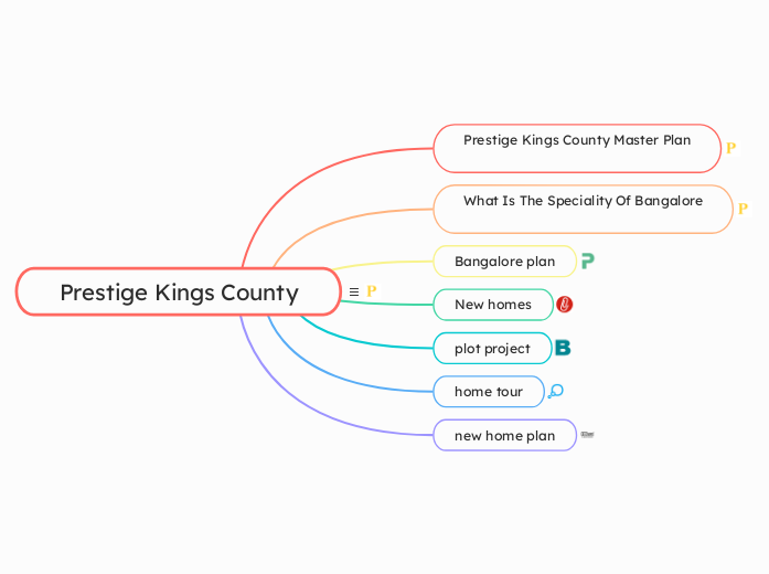 Prestige Kings County - Mind Map