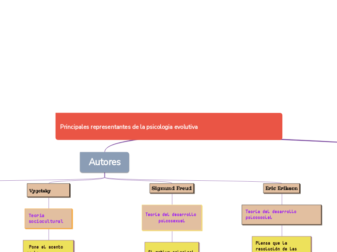 Principales representantes de la psicologia evolutiva