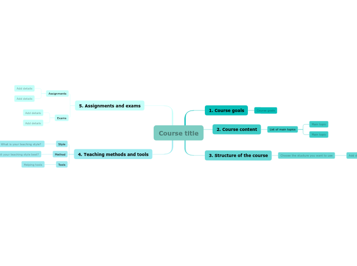 Plan a course - Mind Map