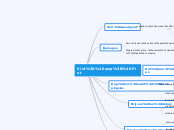 Sint &amp; Piet - Mindmap