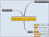 Abbreviation vs. Acronyms - Mind Map