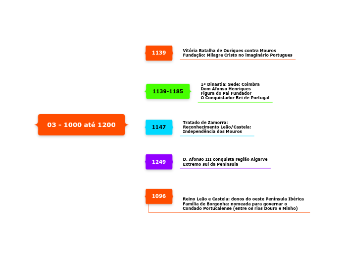 03 - 1000 até 1200 03 - 1000 até 1200