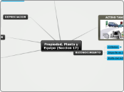 Propiedad, Planta y Equipo (Seccion 17) - Mapa Mental