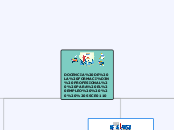 DOCENCIA DE LA FORMACIÓN PROFESIONAL  P...- Mapa Mental