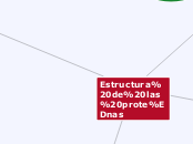 Estructura de las proteínas - Mapa Mental