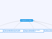integrative reviews - Mind Map
