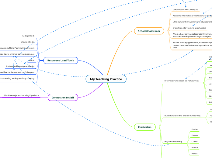 My Teaching Practice