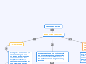 MARKETING CON CAUSA - Mapa Mental