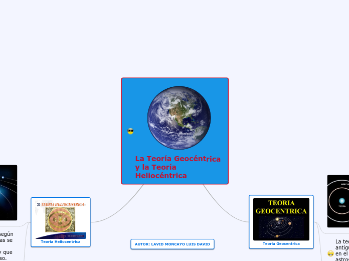 La Teoría Geocéntrica y la Teoría Helio...- Mapa Mental