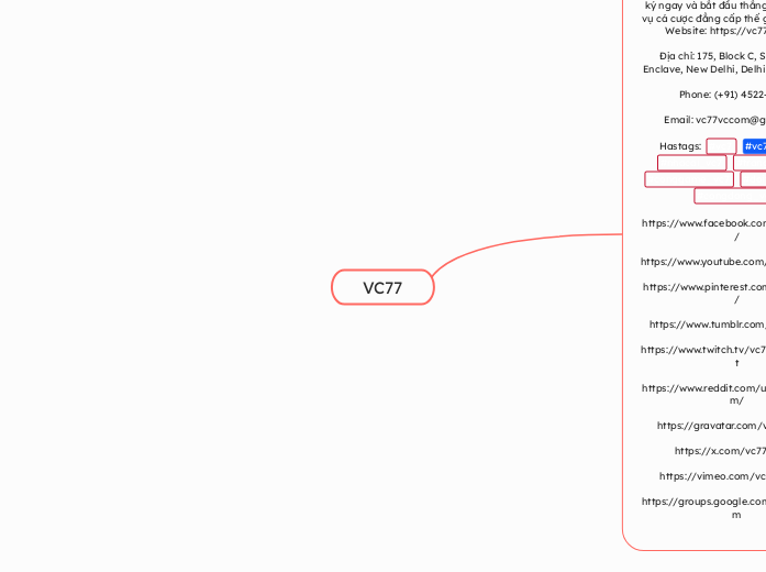 VC77 - Mindmap