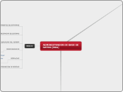 ADMINISTRADOR DE BASE DE DATOS (DBA) - Mapa Mental