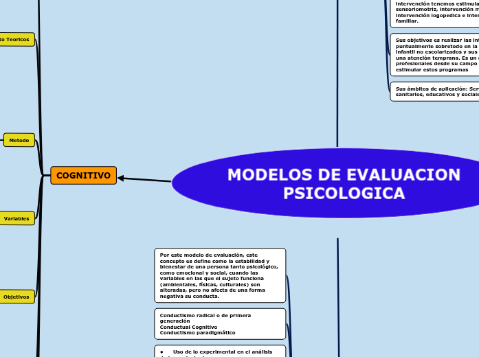 MODELOS DE EVALUACION - Concept Map