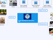 Классификация налогов в РФ - Мыслительная карта