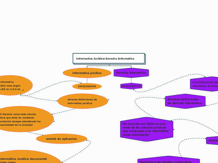Informatica Juridica-Derecho Informatico