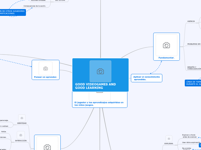 GOOD GAMES AND GOOD LEARNING - Mind Map