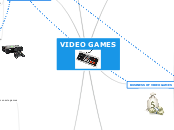 VIDEO GAMES - Mind Map
