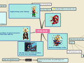 trhhyytjytjtj - Mind Map