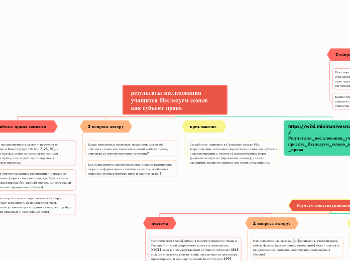 результаты исследования учащихся...- Мыслительная карта