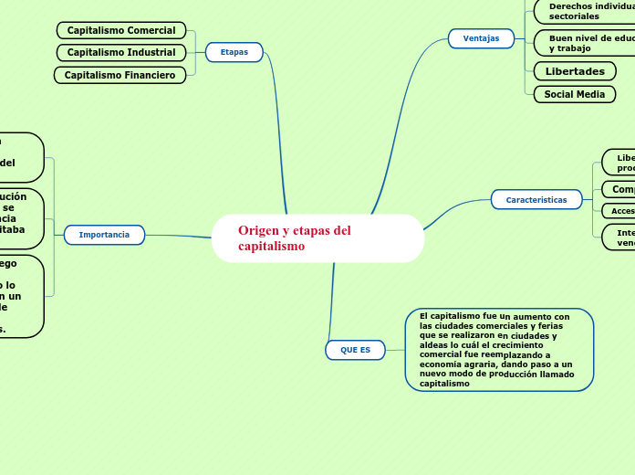 Origen y etapas del capitalismo