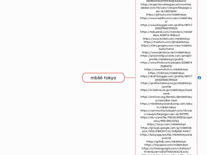 mb66 tokyo - Mindmap