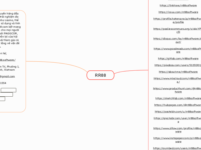 RR88 - Mindmap