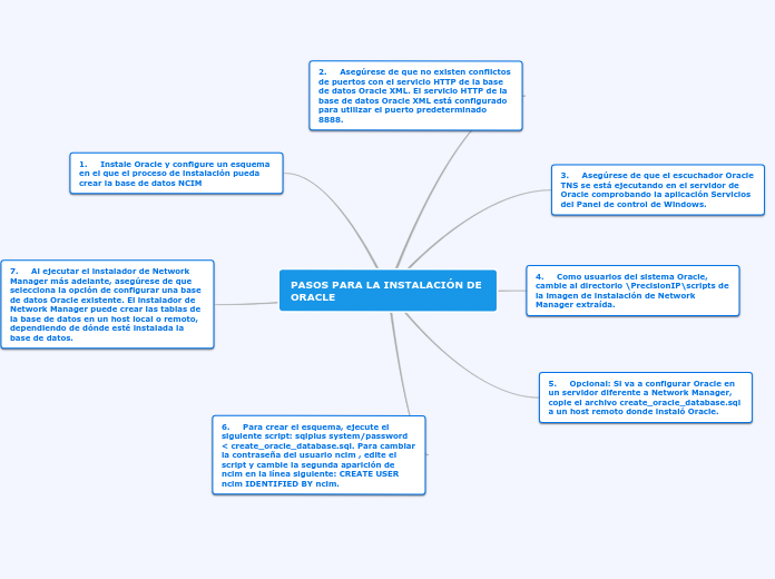 PASOS PARA LA INSTALACIÓN DE ORACLE - Mind Map