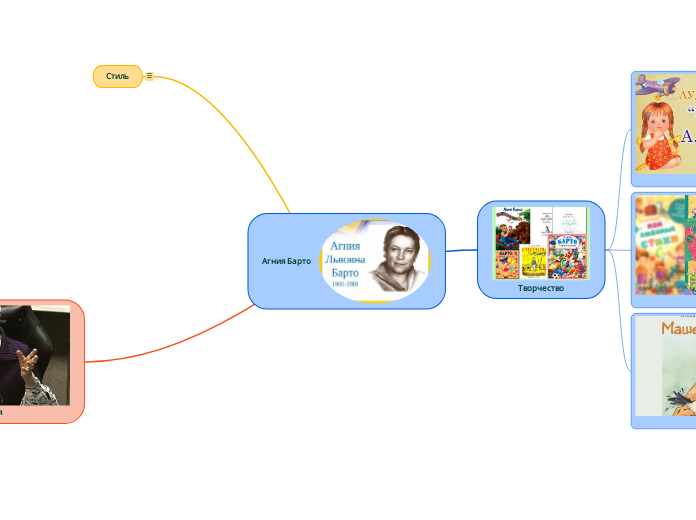 Агния Барто - Мыслительная карта