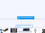 parts of a computer - Mind Map