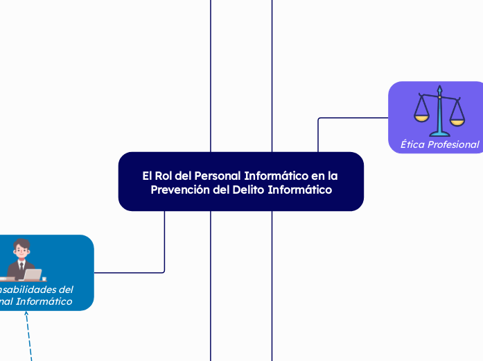 El Rol del Personal Informático en la Prevención del Delito Informático