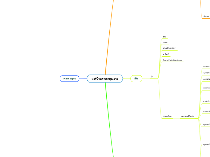แอร์บ้านคุณตาคุณยาย - Mind Map