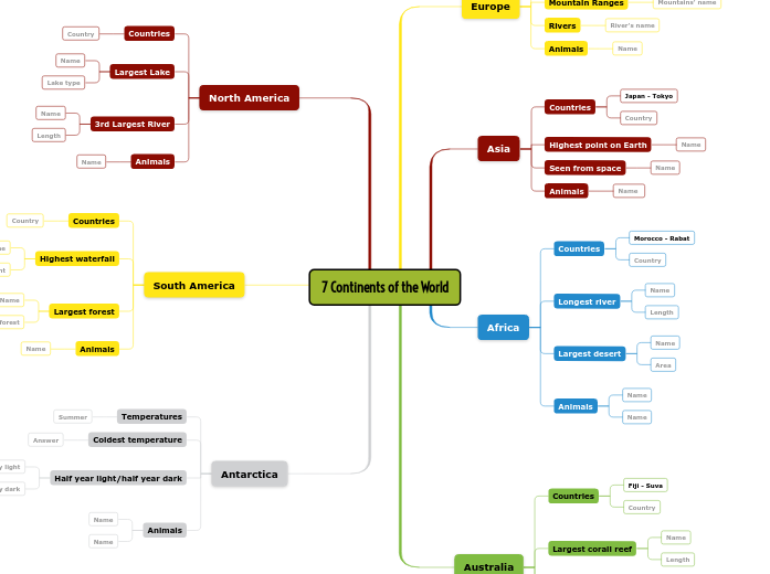 7 Continents of the World - Mind Map