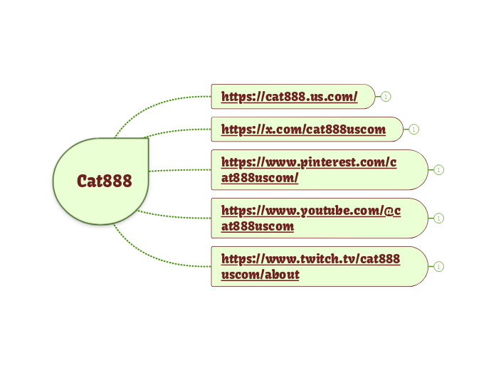 Cat888 - Mapa Mental