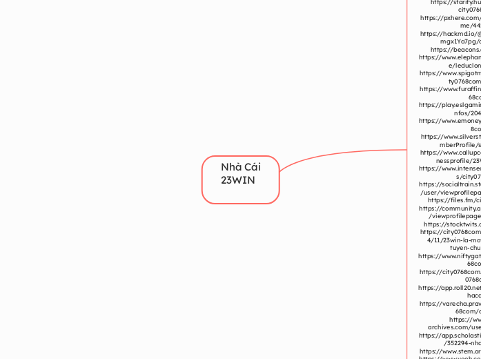 Nhà Cái
23WIN - Mindmap