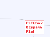 PLEO Español - Mapa Mental