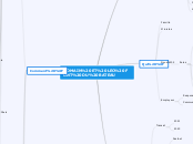 ROMAIN ET LEO FONT DU BATEAU - Carte Mentale
