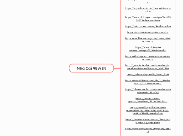 Nhà Cái 98WIN - Mindmap