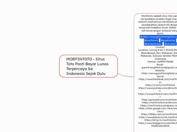 MORFINTOTO - Situs Toto Pasti Bayar Lunas ...- Mind Map