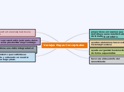 Ventajas Mapas Conceptuales - Mapa Mental
