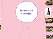 ÍCONES DE PORTUGAL - Mapa Mental