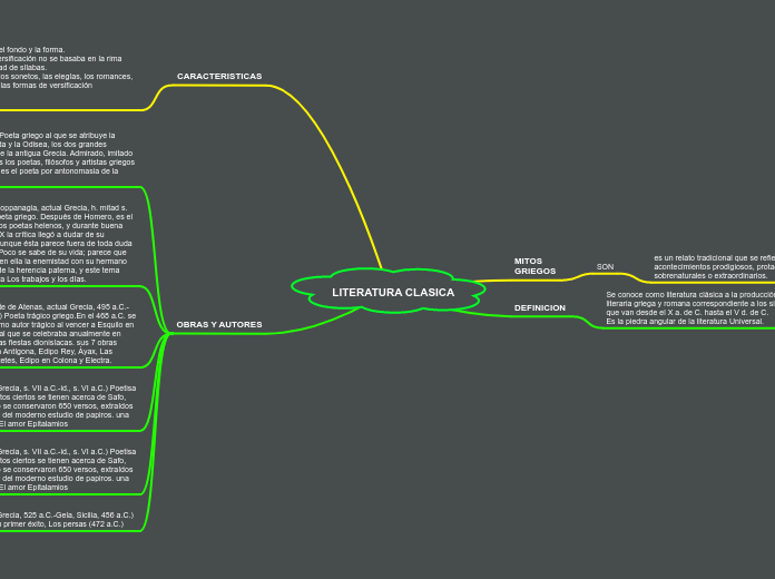 LITERATURA CLASICA - Mapa Mental